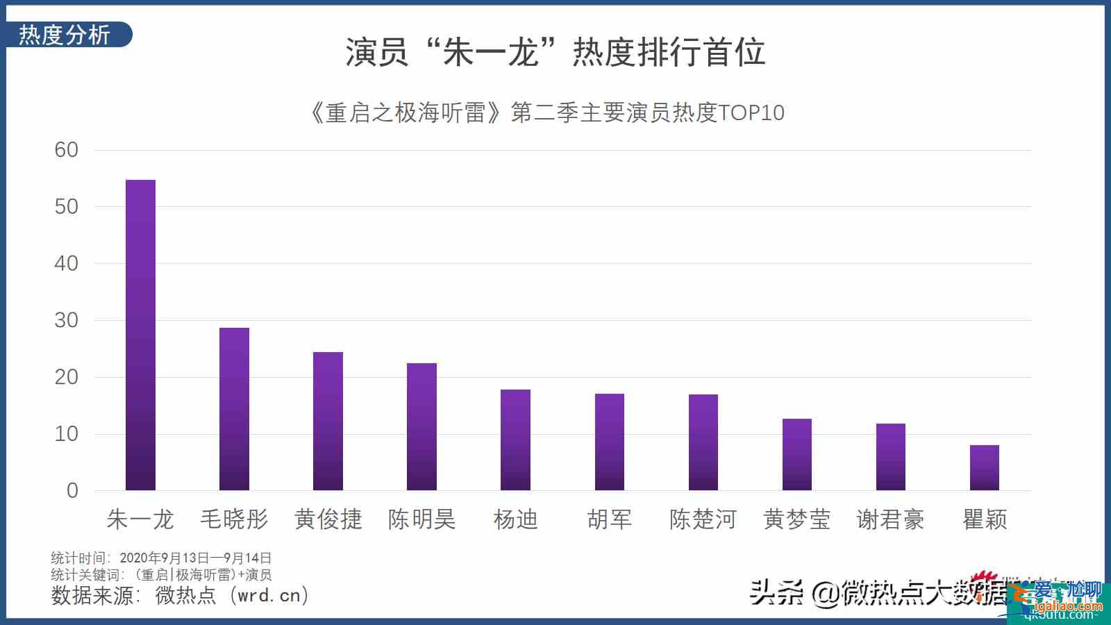 懸疑、驚悚再次升級《重啟之極海聽雷2》開啟全新探險(xiǎn)之旅？
