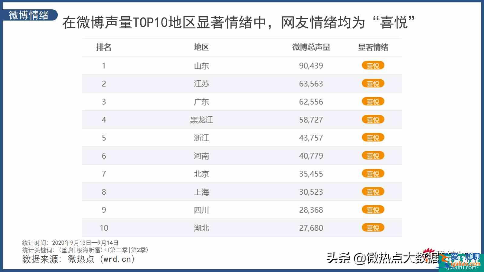 懸疑、驚悚再次升級《重啟之極海聽雷2》開啟全新探險(xiǎn)之旅？