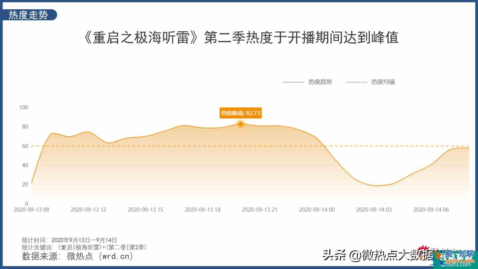 懸疑、驚悚再次升級《重啟之極海聽雷2》開啟全新探險(xiǎn)之旅？