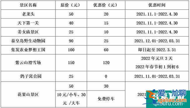 秦皇島之冬旅游文化季有什么活動 老龍頭等景區(qū)有優(yōu)惠？