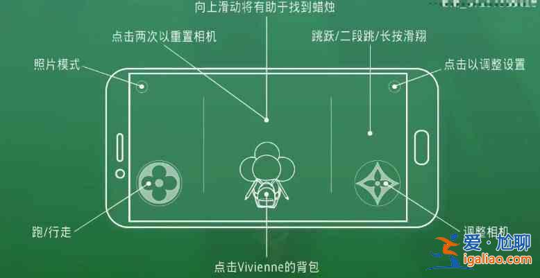 lv游戲第一關怎么過？lv手游第一關通關攻略？