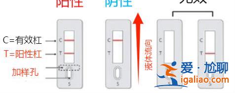 “壕”囤抗原有必要嗎？專家回應(yīng)？