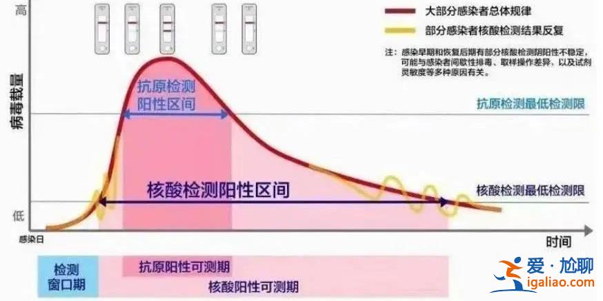 “壕”囤抗原有必要嗎？專家回應(yīng)？
