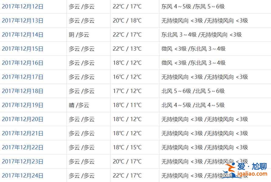 香港12月份天氣怎么樣？香港12月份穿什么？香港12月份天氣預(yù)報(bào)和穿衣指南？