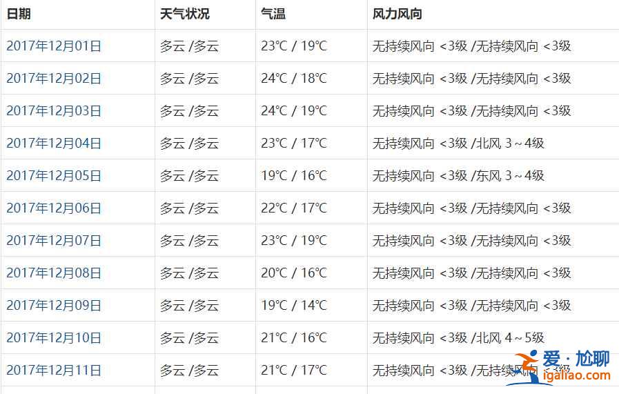 香港12月份天氣怎么樣？香港12月份穿什么？香港12月份天氣預(yù)報(bào)和穿衣指南？