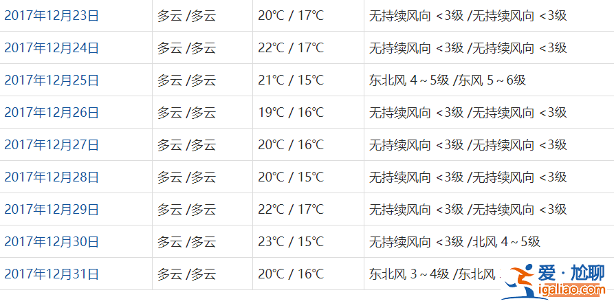 香港12月份天氣怎么樣？香港12月份穿什么？香港12月份天氣預(yù)報(bào)和穿衣指南？