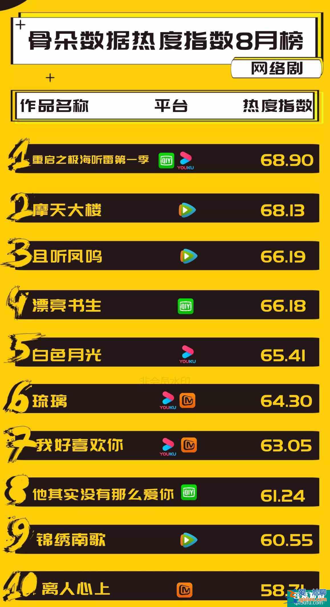 時(shí)隔30天終于來了，《重啟》第二季正式開播，第一集就放大招？？