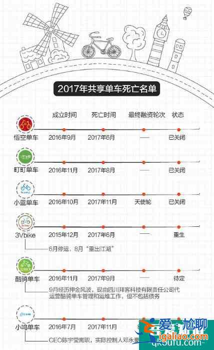 《平凡的榮耀》：“筋斗云”項目告訴你為什么共享電動車火不起來？