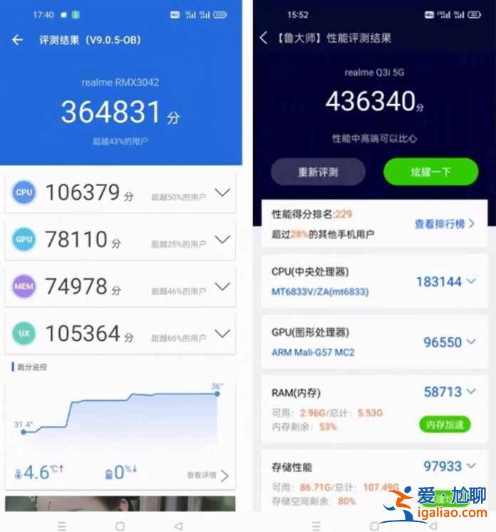 realme真我q3i跑分多少？