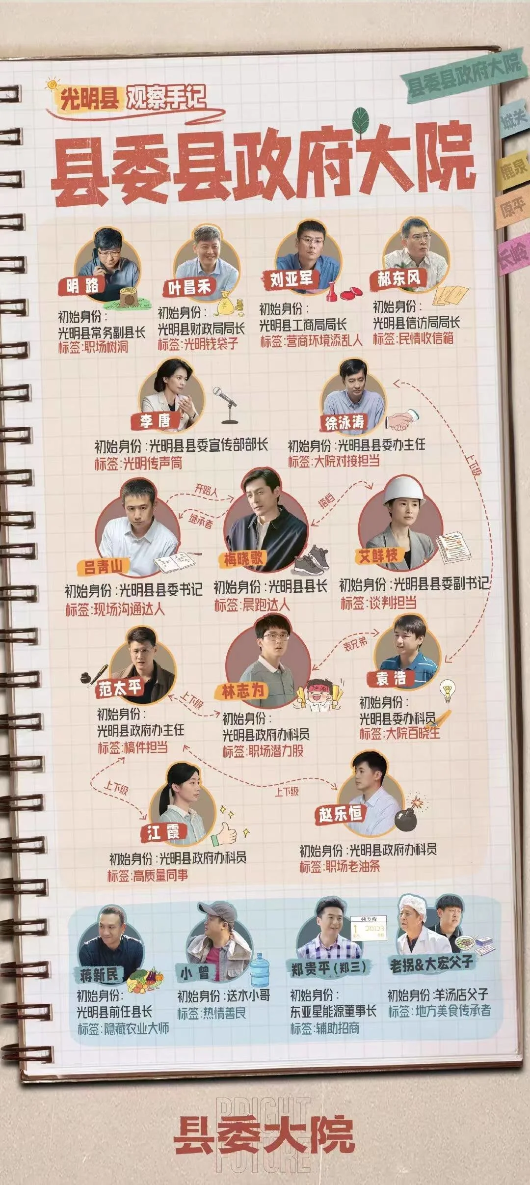 《縣委大院》央視開播 薛昊婧展現(xiàn)新時代年輕人風(fēng)貌？