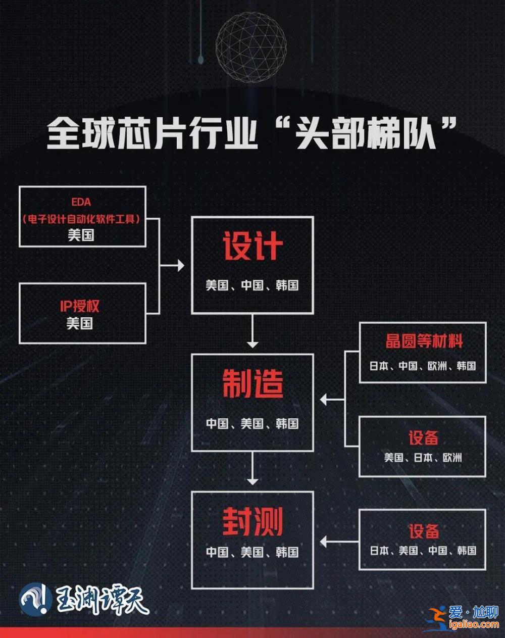 臺積電往美國搬家 傷害了誰？？