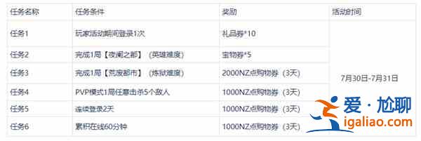 逆戰(zhàn)隱藏任務(wù)怎么觸發(fā)？2021老鬼隱藏任務(wù)完成攻略圖文一覽？