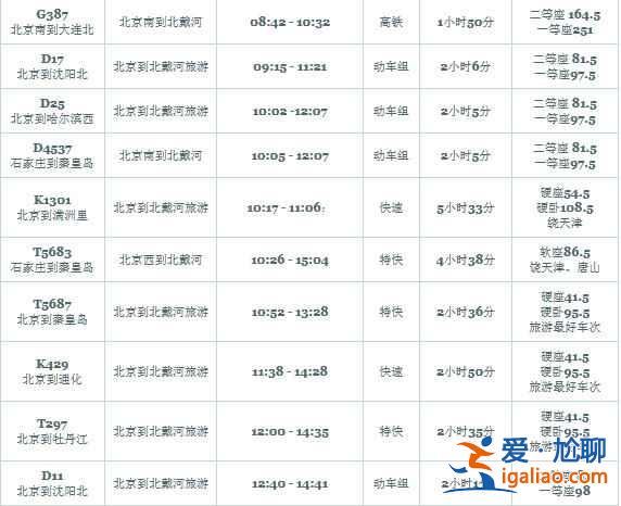 北京去北戴河怎么走，北京去北戴河交通指南？