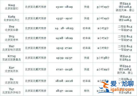 北京去北戴河怎么走，北京去北戴河交通指南？