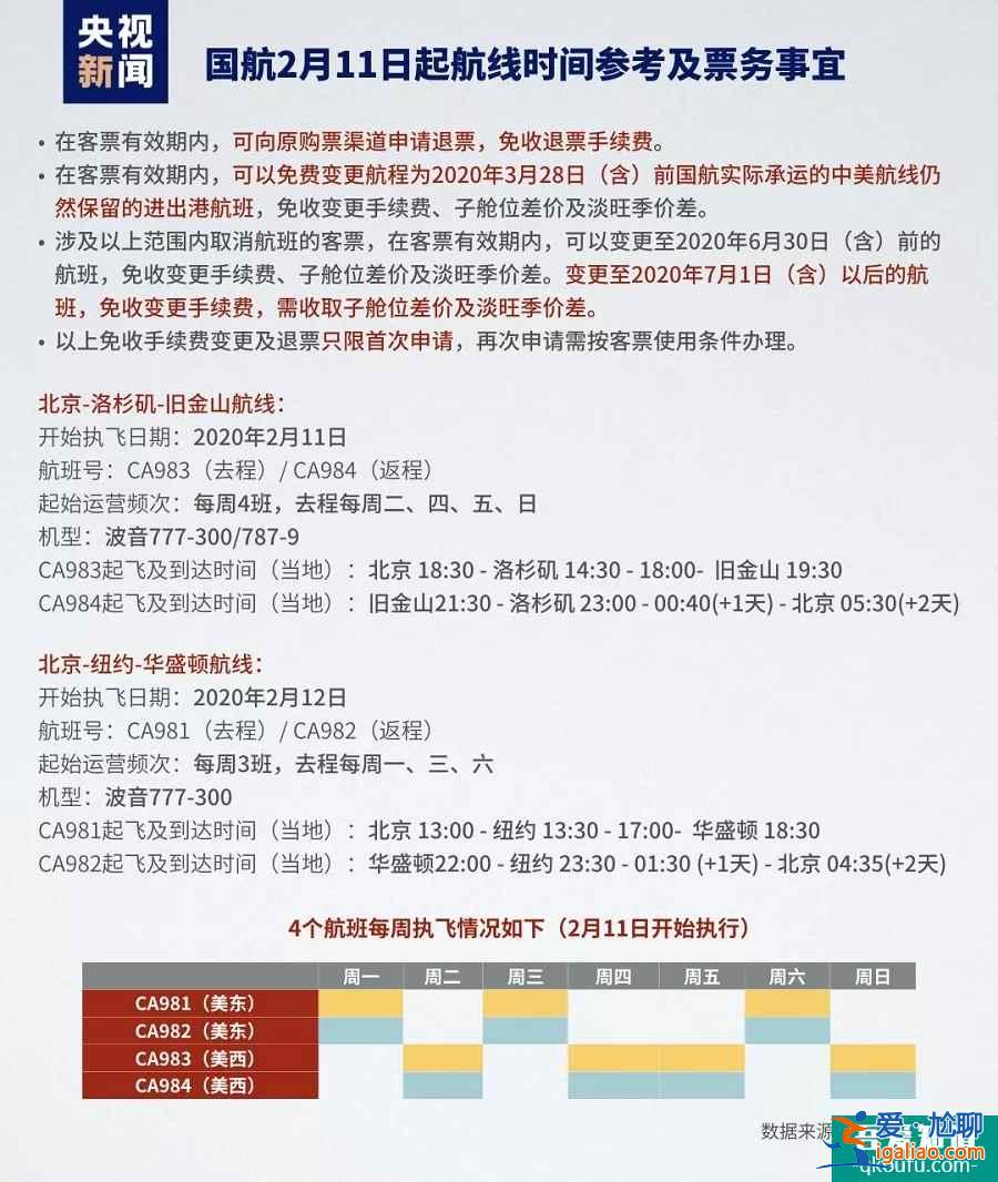 時訊：試管嬰兒航班？