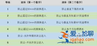 紅魔6R防不防水？