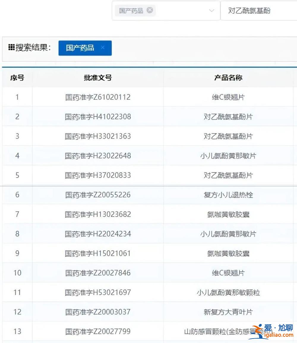 盲目吃藥 比“陽”了更可怕？