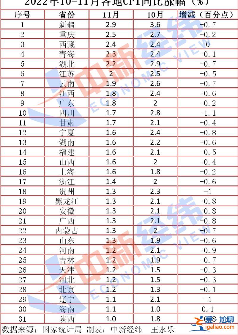25地重回“1時代” 有你家鄉(xiāng)嗎？