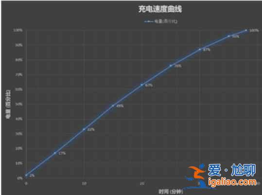 小米11pro能120w快充嗎？