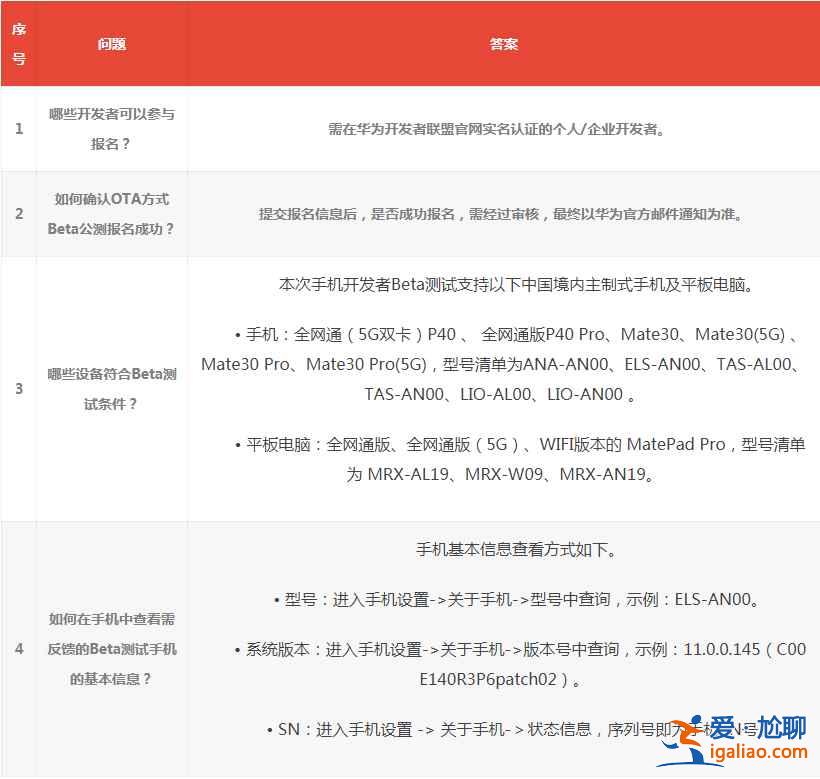 華為鴻蒙OS2.0公測(cè)在哪報(bào)名？