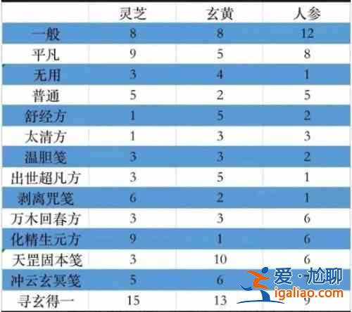 一念逍遙星辰縱橫方怎么玩？星辰縱橫方玩法攻略？