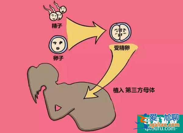 赴美試管嬰兒需要多少錢，如何做好預(yù)算？？