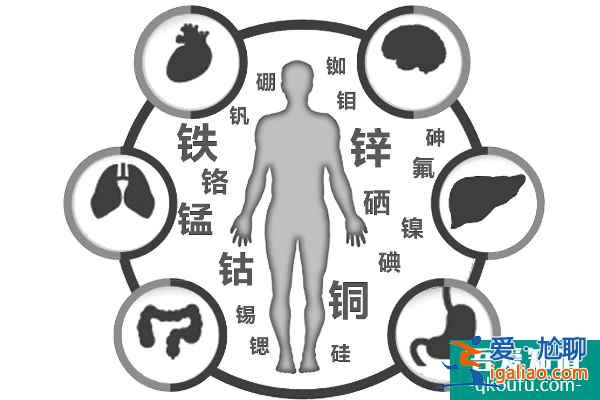 赴美試管嬰兒前如何增加卵子數(shù)量？？