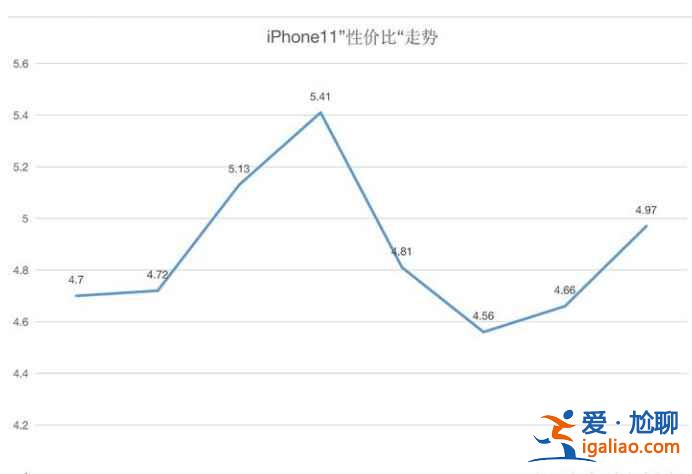 iPhone12建議購(gòu)買嗎？