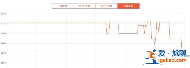 iPhone12建議購(gòu)買嗎？