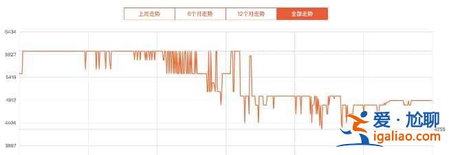 iPhone12建議購(gòu)買嗎？