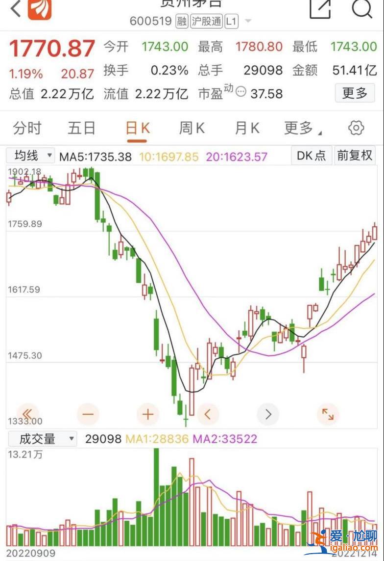 茅臺(tái)集團(tuán)原董事長高衛(wèi)東被雙開！當(dāng)天茅臺(tái)公告兩項(xiàng)“大動(dòng)作”？