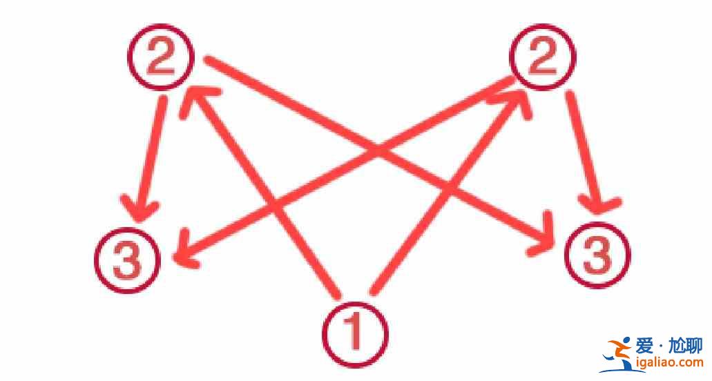 原神荒海五個(gè)機(jī)關(guān)怎么過？荒海五個(gè)機(jī)關(guān)解密教程攻略？
