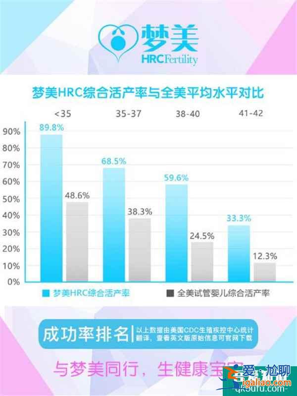 一文細說試管嬰兒五大核心優(yōu)勢？