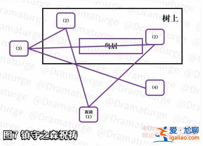 原神神櫻大祓任務(wù)攻略合集，神櫻大祓全任務(wù)流程及解密方法圖文匯總？