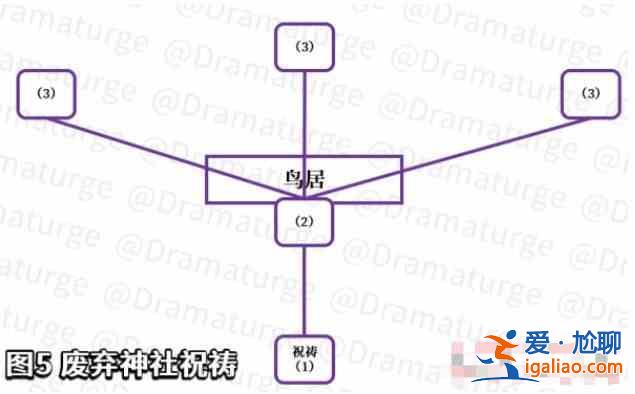 原神荒廢神社結(jié)界在什么地方？荒廢神社調(diào)查任務(wù)解密流程攻略？