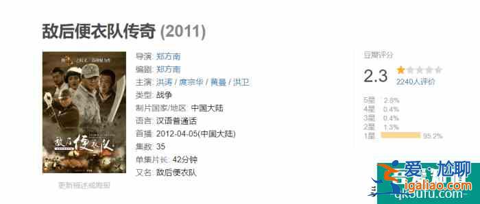 《藍軍出擊》劇情寡淡無味，浪費軍隊資源，于震演技浮夸難挑大梁？