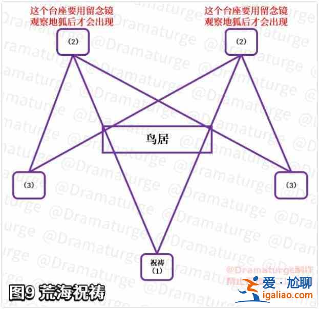 原神神櫻大祓影向祓行任務(wù)怎么做？荒海大祓進(jìn)入方法圖文攻略？