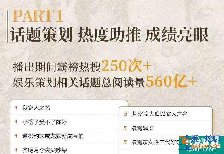 《以家人之名》戰(zhàn)報(bào)出爐：熱搜超250個(gè)，力壓《三十》《安家》？