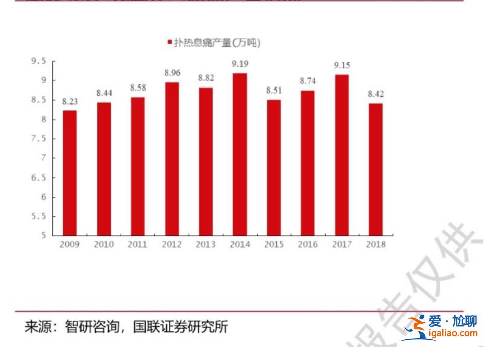 確保月底前產(chǎn)能翻番？