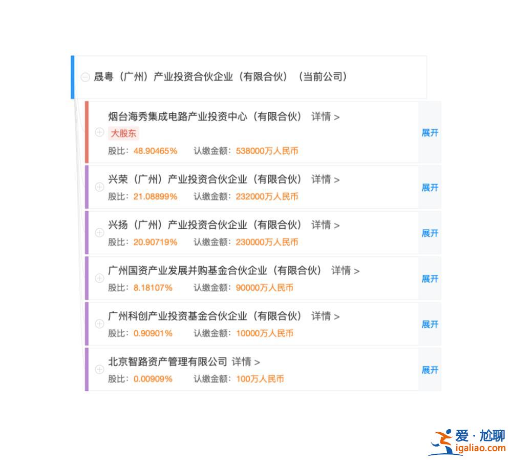 富士康母公司撤回對紫光投資 不低于53.8億元轉(zhuǎn)讓！有何隱情？？