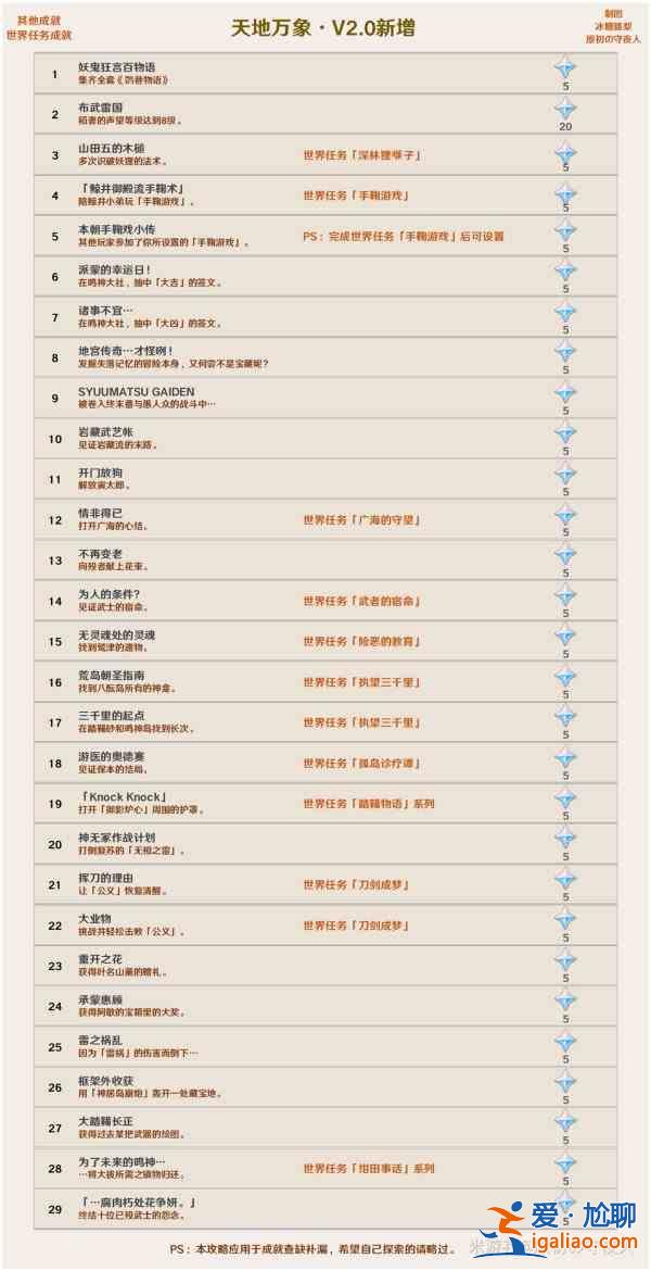 原神2.0版本隱藏成就攻略合集，2.0稻妻城成就任務達成方法攻略匯總？