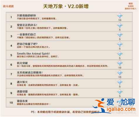 原神2.0版本隱藏成就攻略合集，2.0稻妻城成就任務達成方法攻略匯總？