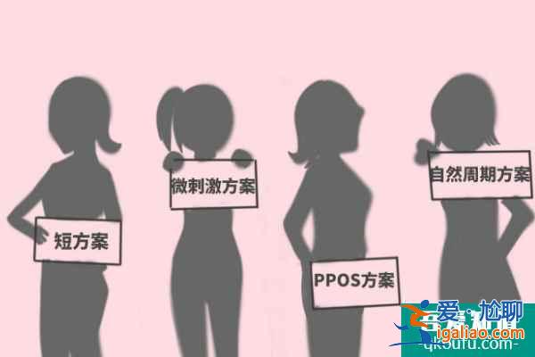 解惑：試管嬰兒促排卵會(huì)導(dǎo)致卵巢早衰嗎？？