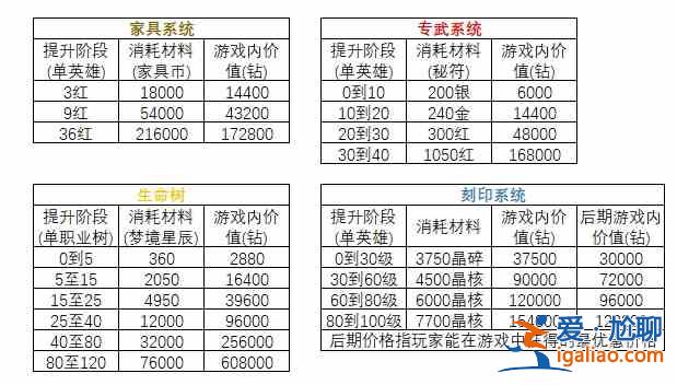 劍與遠(yuǎn)征永生刻印符文作用介紹，永生刻印材料消耗及屬性分析？