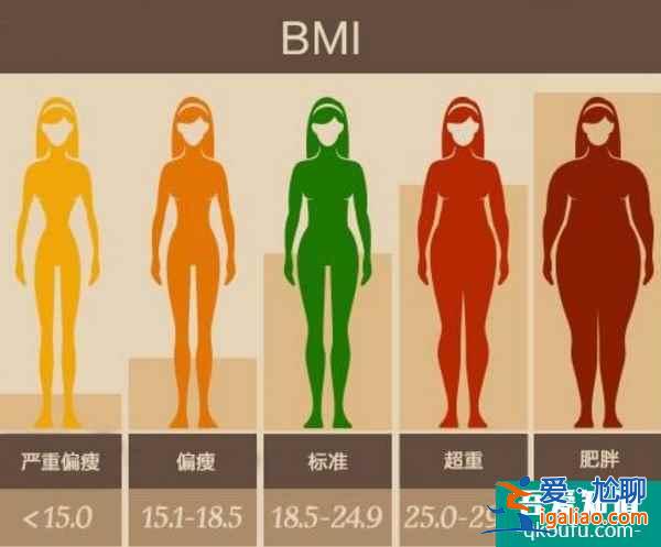聚焦試管四大優(yōu)勢，夫妻滿足哪些條件成功率更高？？
