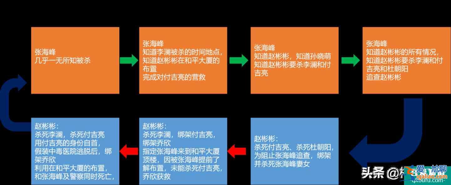 《在劫難逃》，簡潔且豐富的美感？