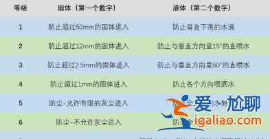 OPPOEncoAir防水性好嗎？