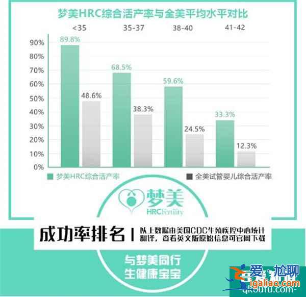 卵子質(zhì)量對于試管嬰兒的意義有哪些？？
