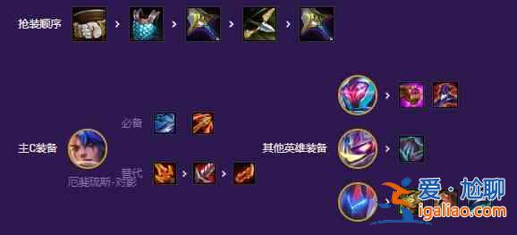 云頂之弈S8魔盜九五陣容推薦 s8魔盜九五陣容出裝一覽？