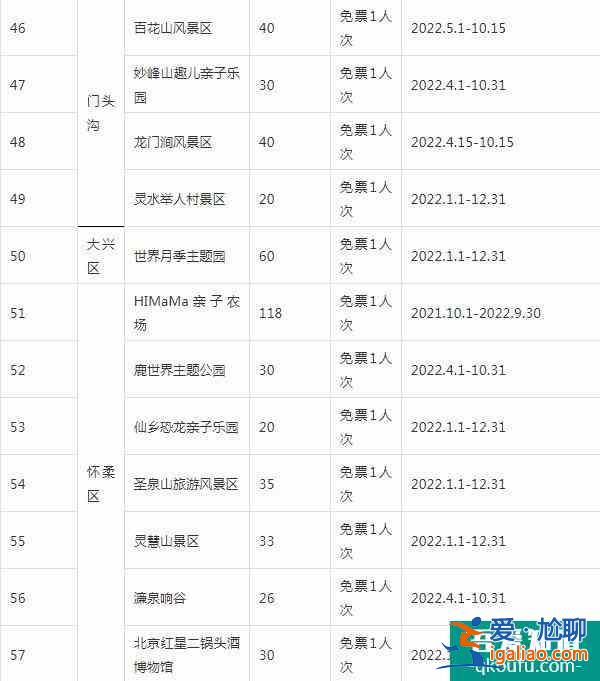 2022錦繡華北聯(lián)合游覽通票怎么樣？